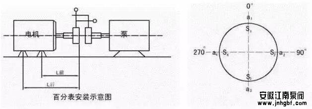 聯(lián)軸器找正