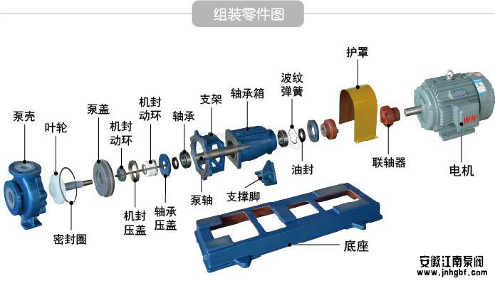 氟塑料離心泵易損件