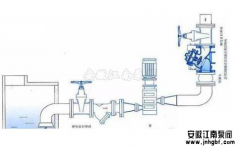 離心泵停泵發生水錘怎么辦,江南教你一招!
