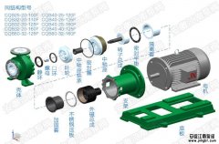 厲害了,磁力泵的傳動(dòng)原理與結(jié)構(gòu)特點(diǎn)詳解!