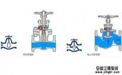 細談截止閥和閘閥的區別,別弄混了!