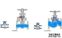 盤點不同領域應用的十類閥門