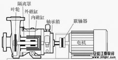 襯四氟磁力泵的組成結(jié)構(gòu)和作用解析