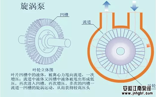 旋渦泵的優點