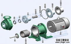 氟塑料磁力泵結(jié)構(gòu)原理類型知識(shí),都有!