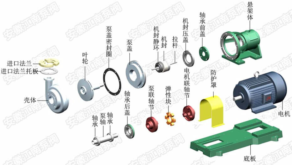 FSB氟塑料離心泵結(jié)構(gòu)