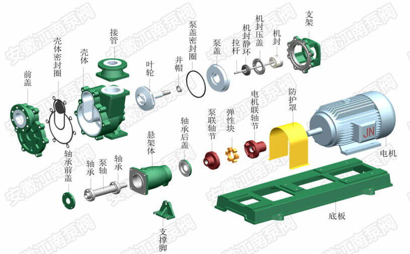 自吸氟塑料離心泵結(jié)構(gòu)圖