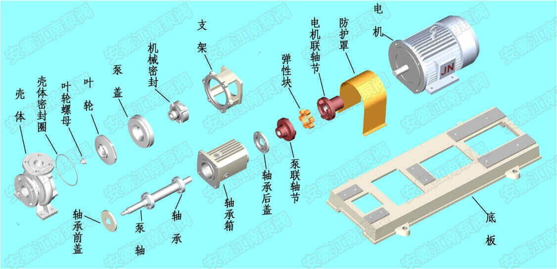 不銹鋼離心泵的組成