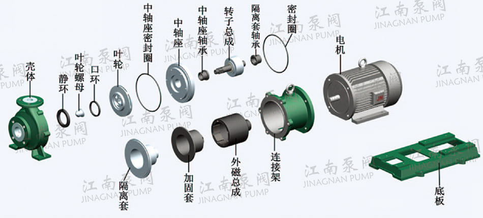 氟塑料磁力泵型號結構圖片