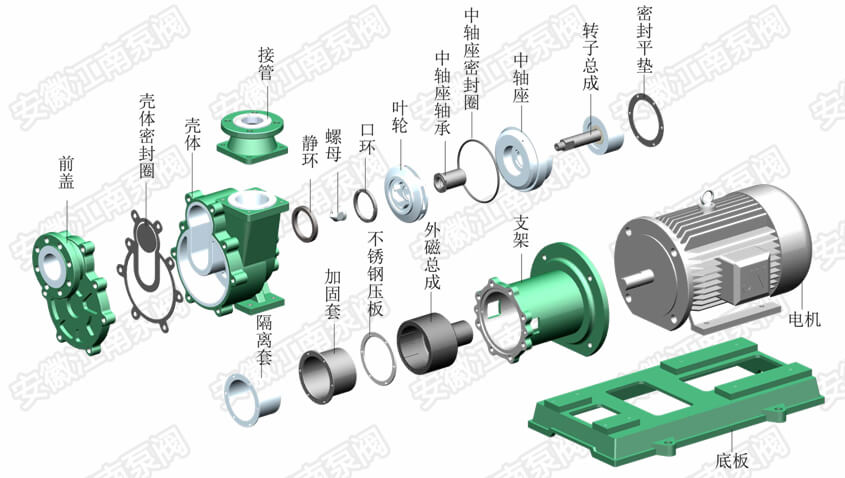 自吸式氟塑料磁力泵型號結構