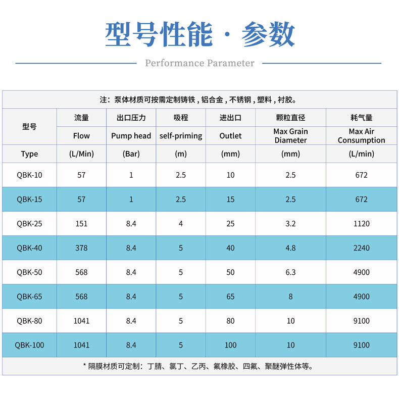 型號參數